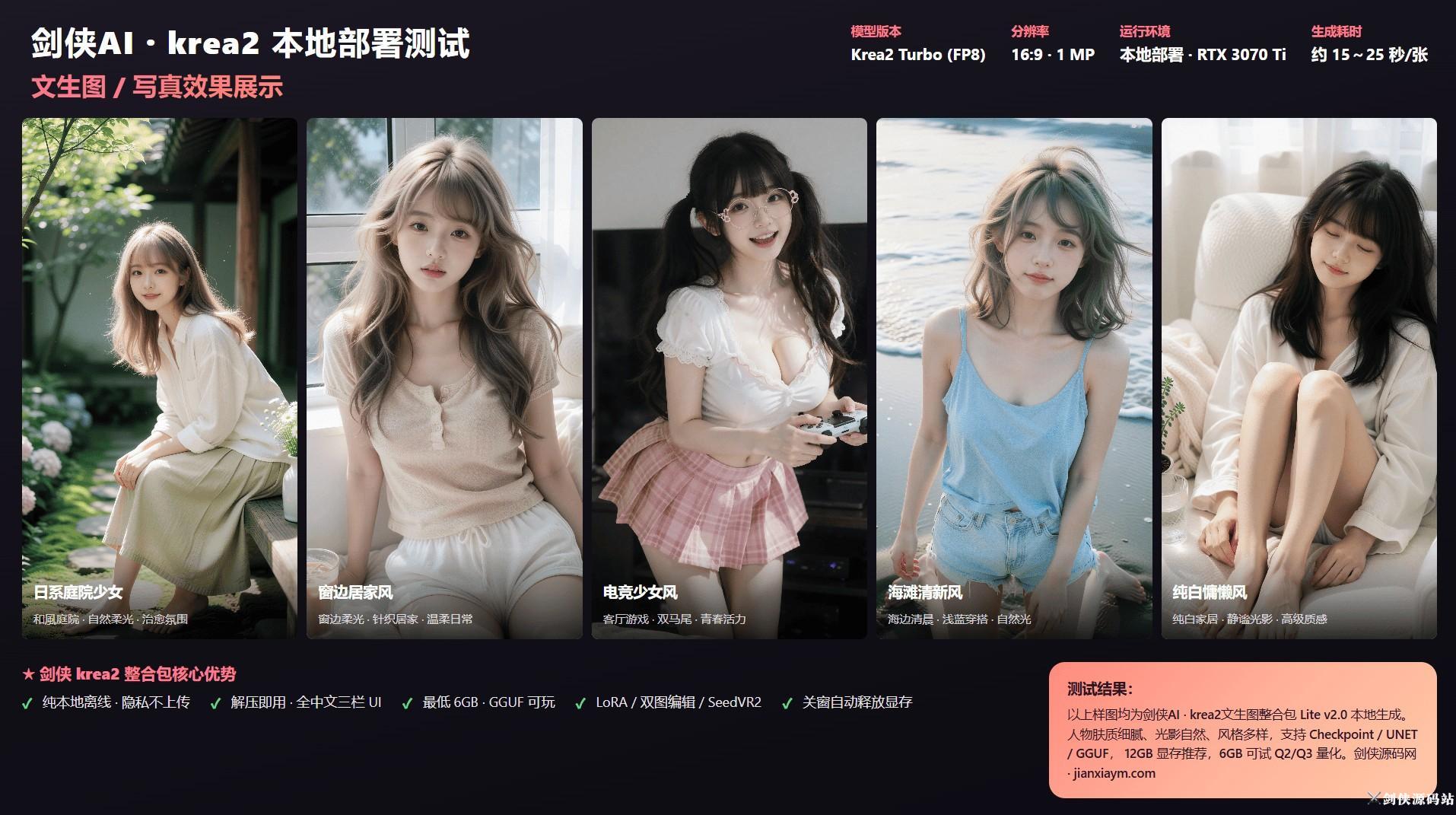 剑侠AI krea2文生图整合包 v2.0 发布！纯本地离线·解压即用·支持无审查NS·最低6G显卡也能玩GGUF